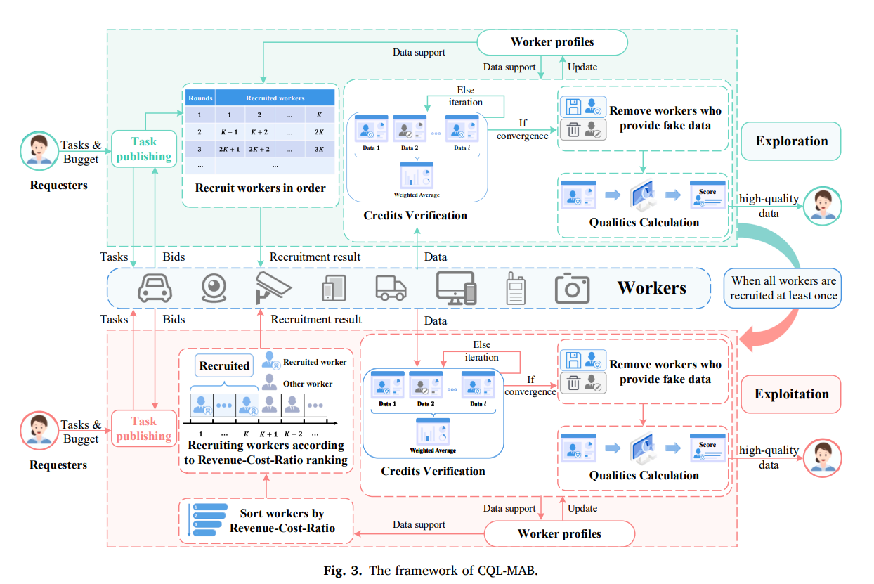 CQL-MAB Overview